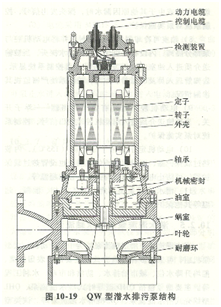 潛水污水泵結(jié)構圖